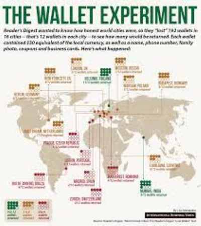 "the wallet experiment"