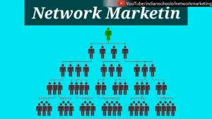 Network market 